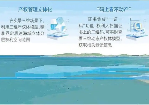 山东首个海底产权“3D身份证”宣告，为超等海底隧路工程护航